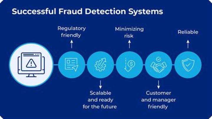 What are the components of the fraud scale?