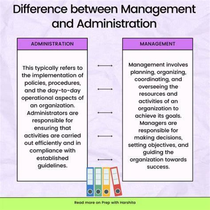 What are the concepts of administration?