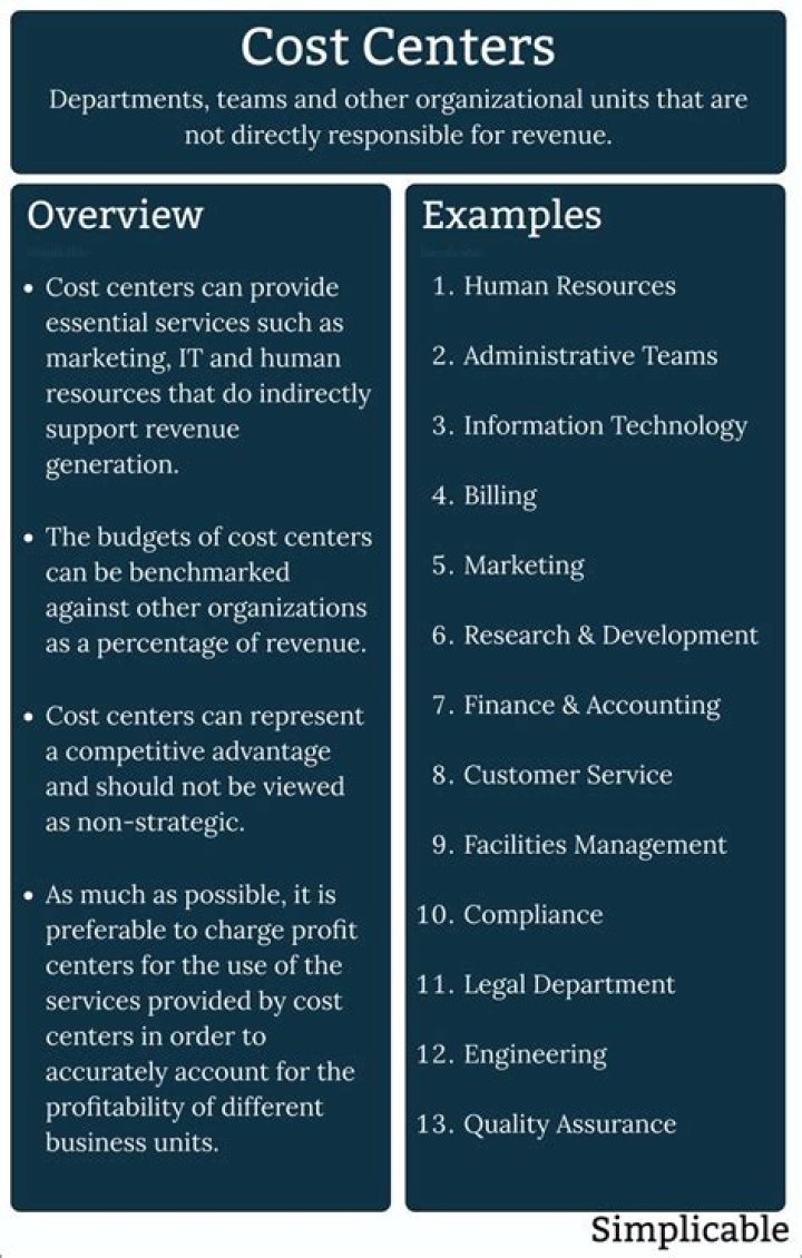 What are the cost center and cost units of accounting?