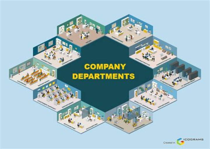 What are the departments in any company?