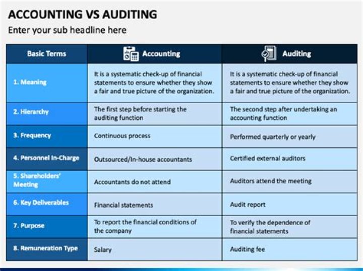 What are the differences between accounting and Auditing?