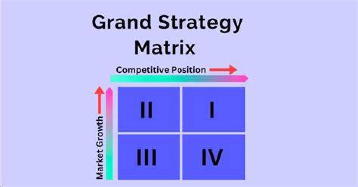 What are the different grand strategy?
