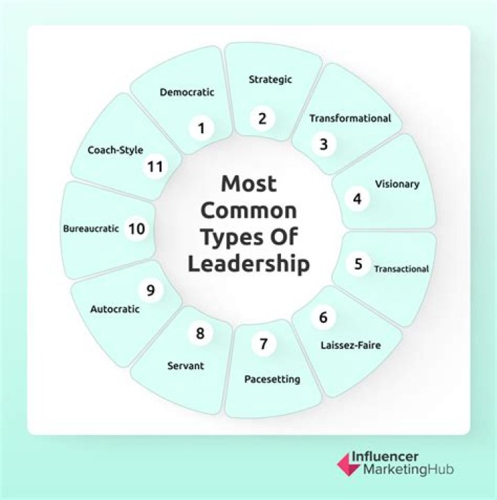 What are the different kinds of business?