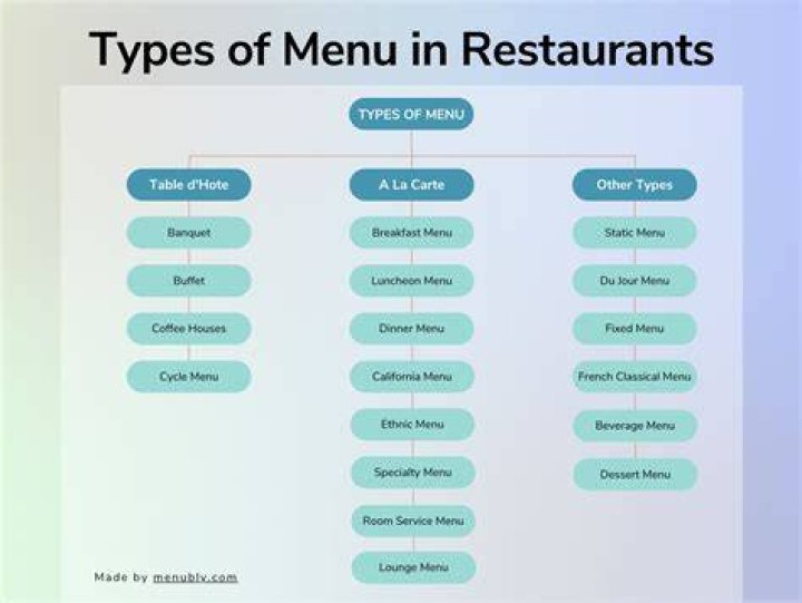What are the different kinds of table services?