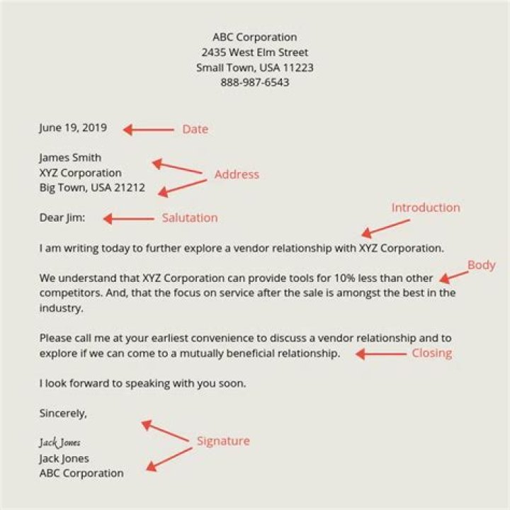 What are the different parts of business letter?