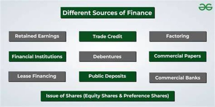 What are the different sources of short term finance?