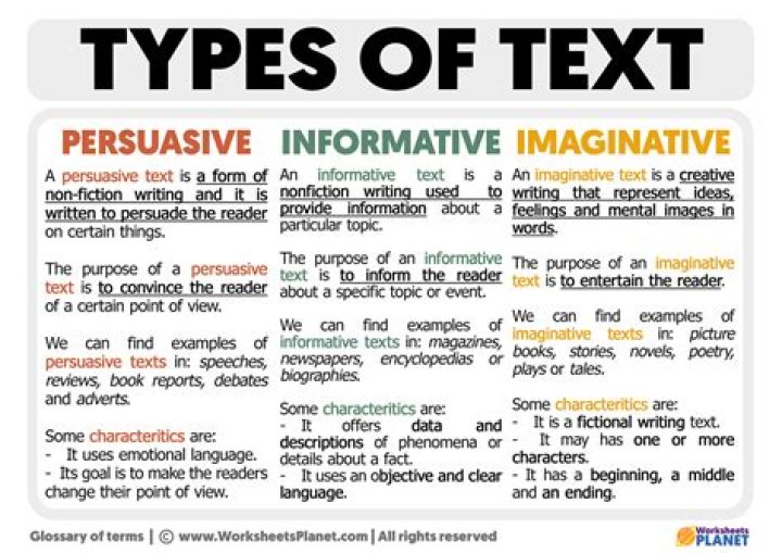 What are the different types of format?