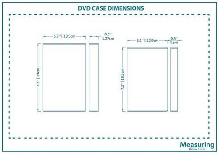 What are the dimensions of a DVD?