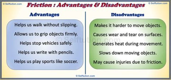 What are the disadvantages of a firm?