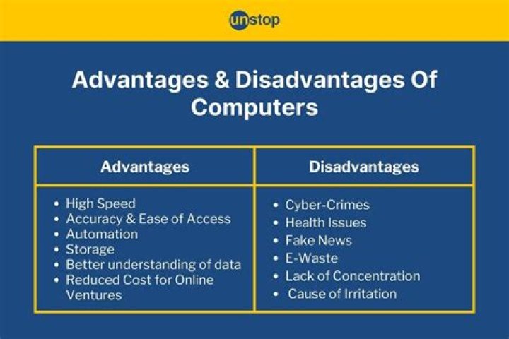 What are the disadvantages of Computerised information system?