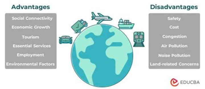 What are the disadvantages of Travelling by ship?