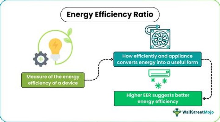 What are the efficiency ratio?