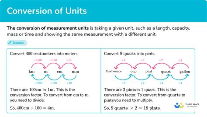 What are the equivalent units for conversion using the FIFO method?