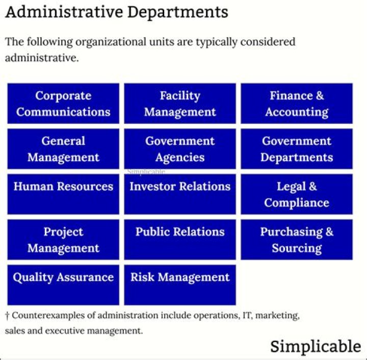 What are the examples of administrative management?