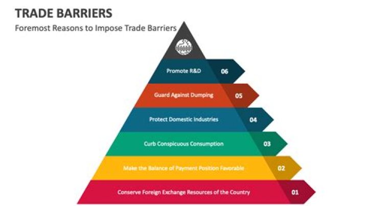 What are the examples of trade barriers?