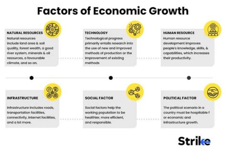 What are the factors affecting GDP?