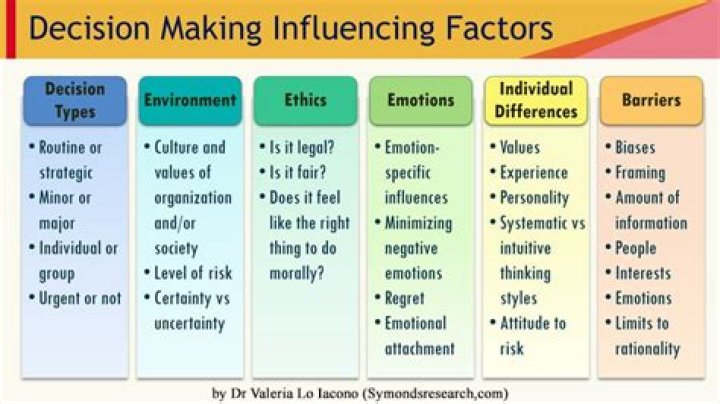 What are the factors influencing supply?