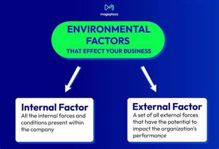 What are the factors that affect industry?
