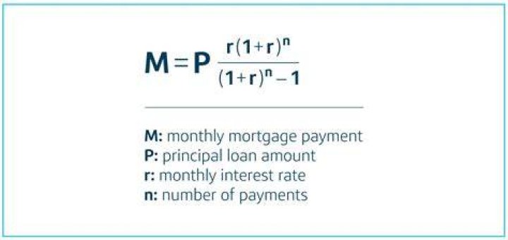 What are the factors that affect the amount of your monthly mortgage payment?