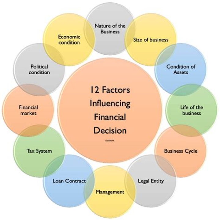 What are the factors to be considered before making a shutdown decision?