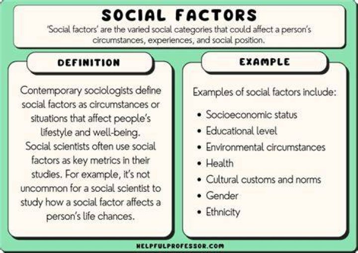 What are the factors to be considered in constructing the following?