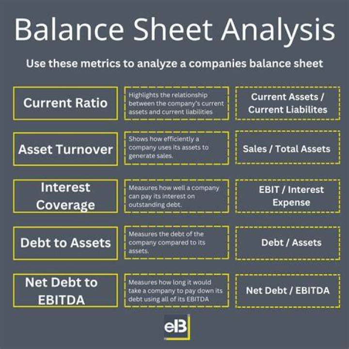 What are the features of balance sheet and why a firm need it?