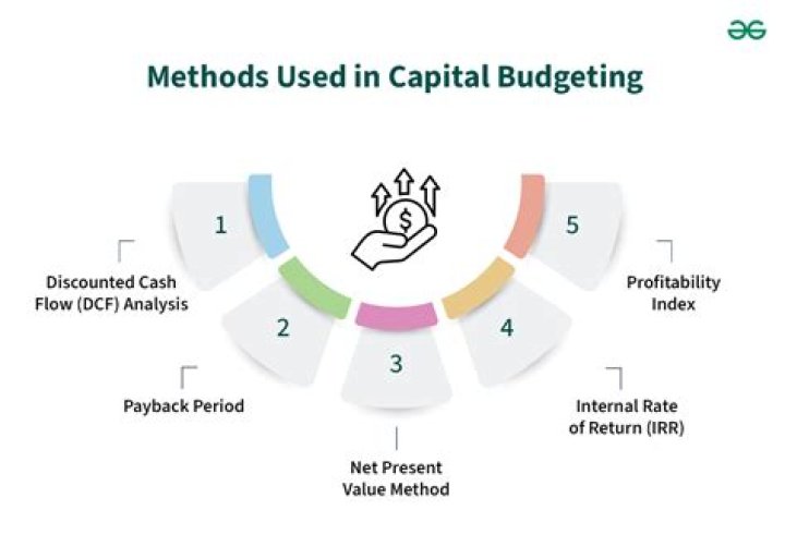 What are the features of capital budgeting in management accounting?