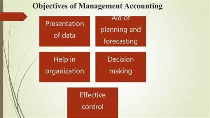 What are the four key objectives of management accounting?