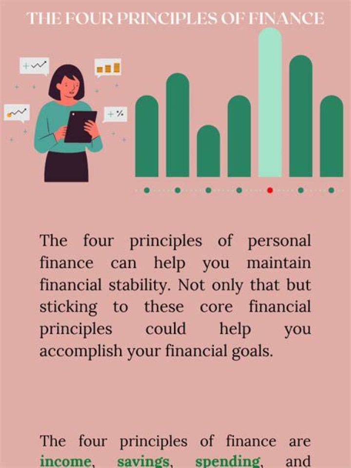 What are the four principles of financial prosperity?