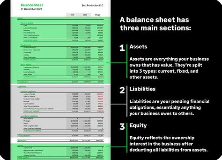 What are the four purpose of a balance sheet?
