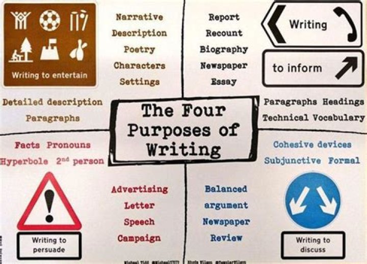 What are the four purposes of writing?