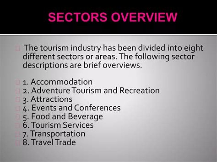 What are the four sectors of business?