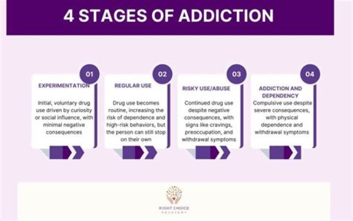 What are the four stages of a reimbursement transaction?