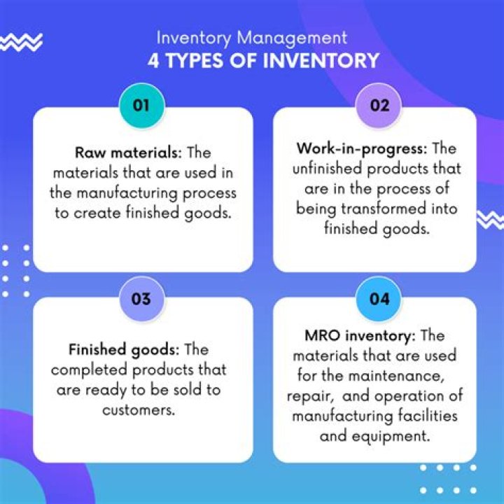 What are the four types of merchandising?