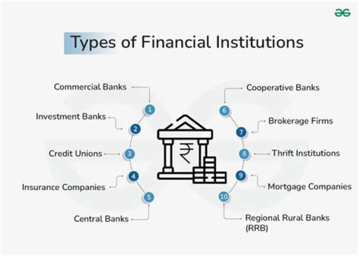 What are the functions of financial institutions?