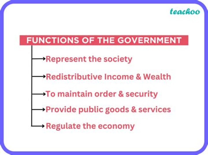 What are the functions of government corporations?