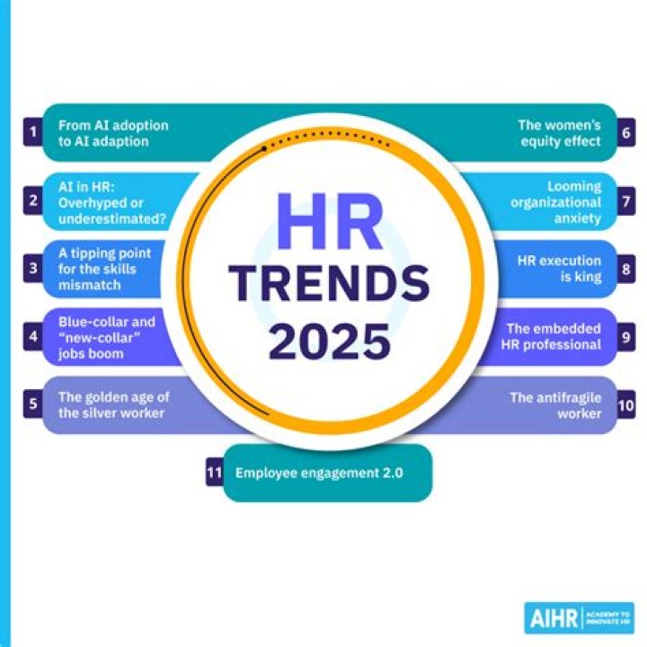 What are the future trends in business?