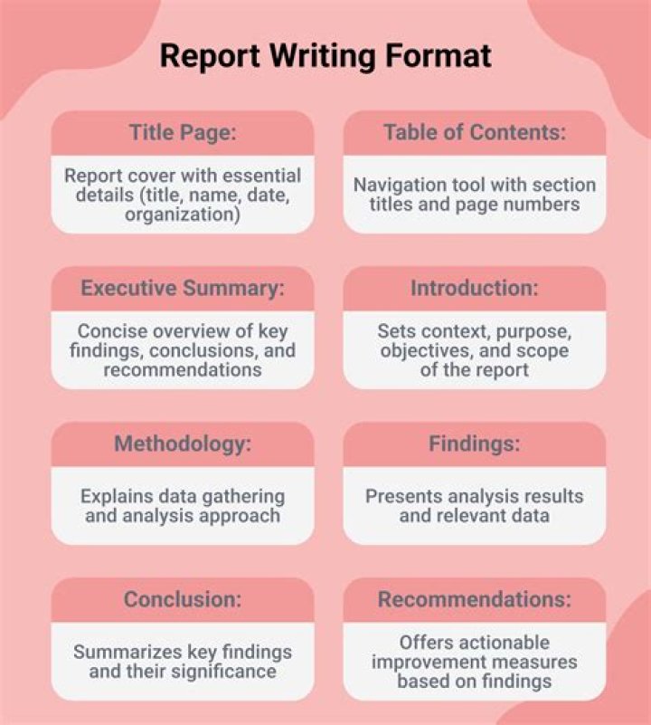 What are the guidelines for report writing?