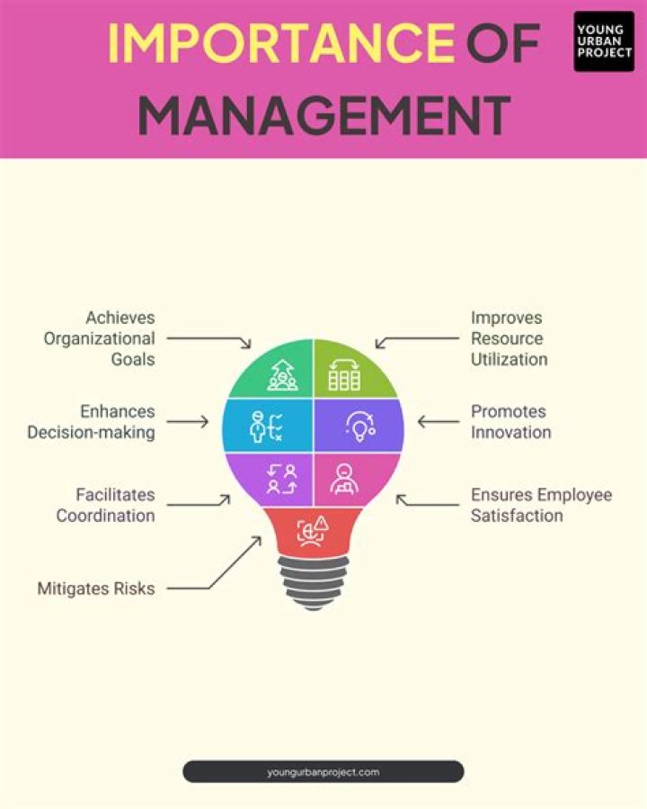 What are the importances of productivity?