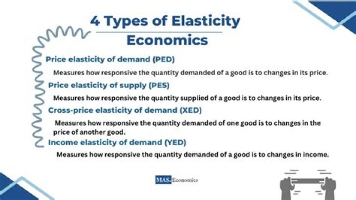 What are the important price elasticity concepts?