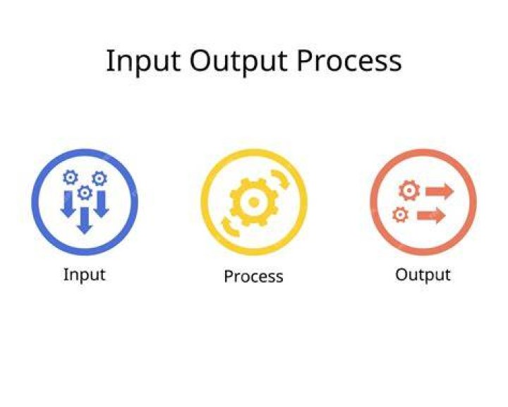 What are the inputs of business?
