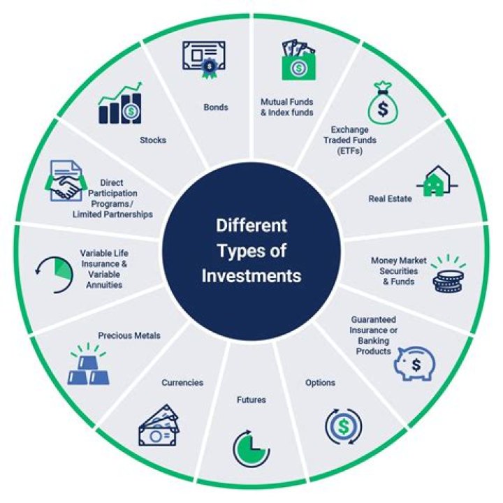 What are the investment opportunities?