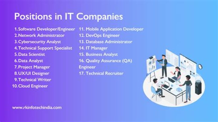 What are the job roles in software industry?