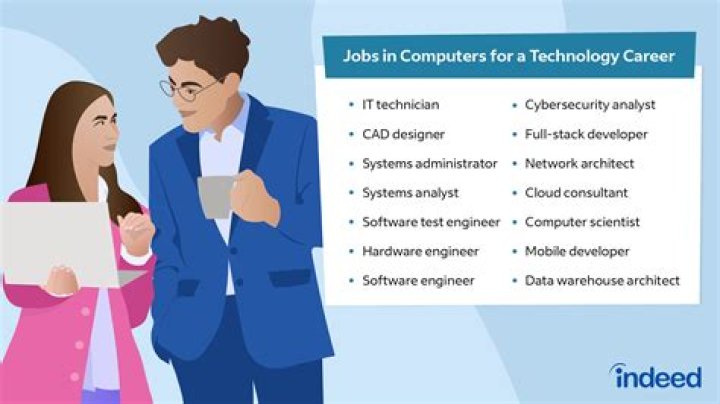What are the jobs related to mathematics?