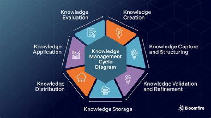What are the knowledge areas of business analysis?