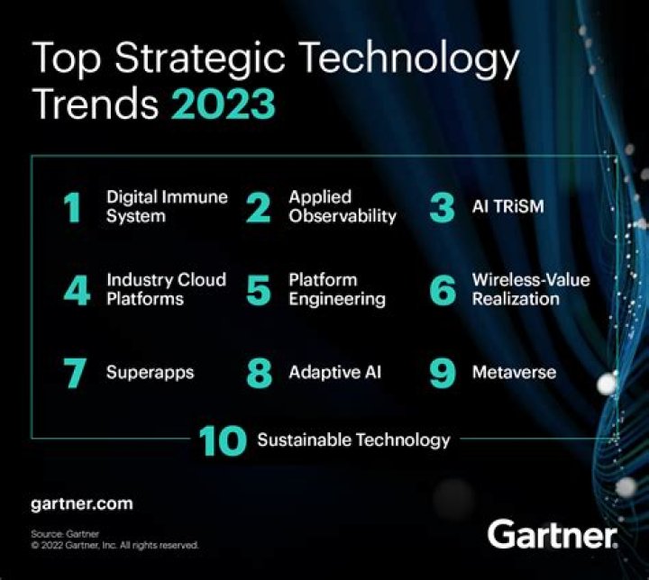 What are the latest trends in the retailing industry?