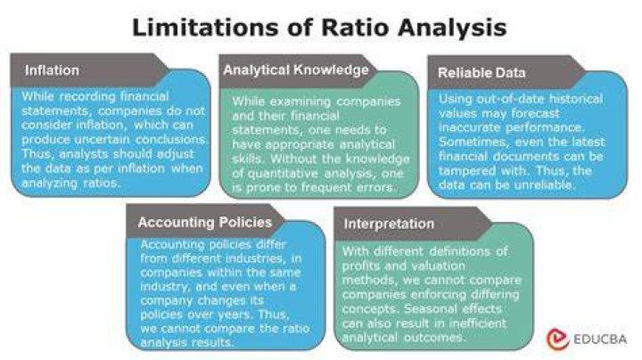 What are the limitations of using ratio analysis?