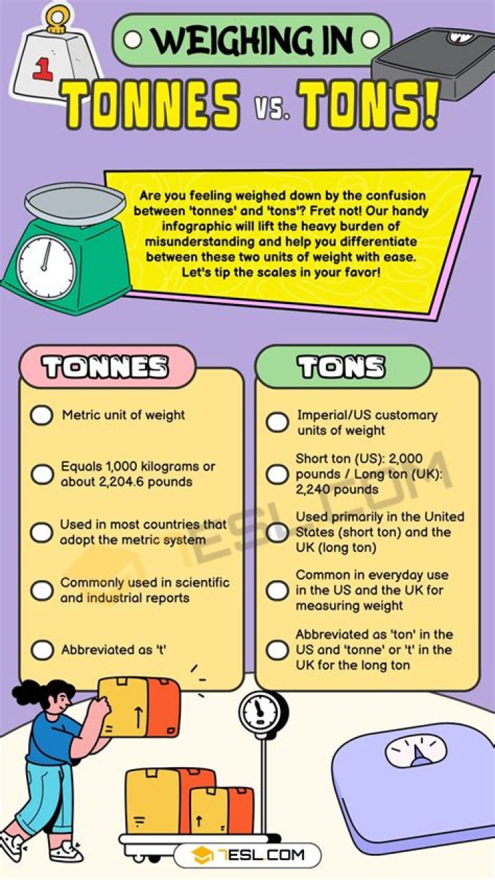 What are the limits of the terms of trade units of apparel for 1 ton of chemicals and units of apparel for 2 tons of chemicals?