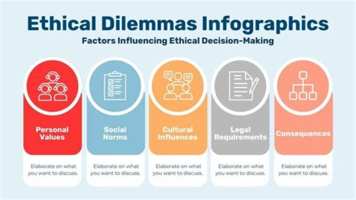 What are the main causes of ethical dilemma for auditors?