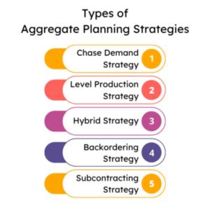 What are the main differences among the aggregate planning strategies?